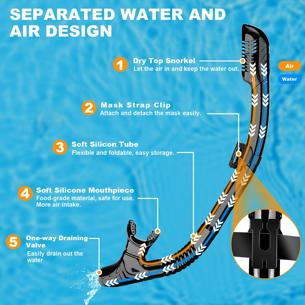 หน้ากากครีบดําน้ําชุด 4 ใน 1 P - Freediving Mask Set บทวิจารณ์และราคา